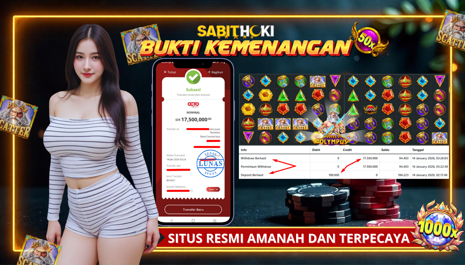 SELAMAT KEPADA MEMBER SETIA SABITHOKI BERHASIL JACKPOT DI PERMAINAN GATES OF OLYMPUS 